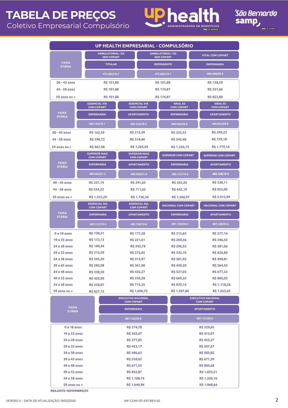 São Bernardo Samp Up Health – Empresarial Compulsório – SINDEPRES
