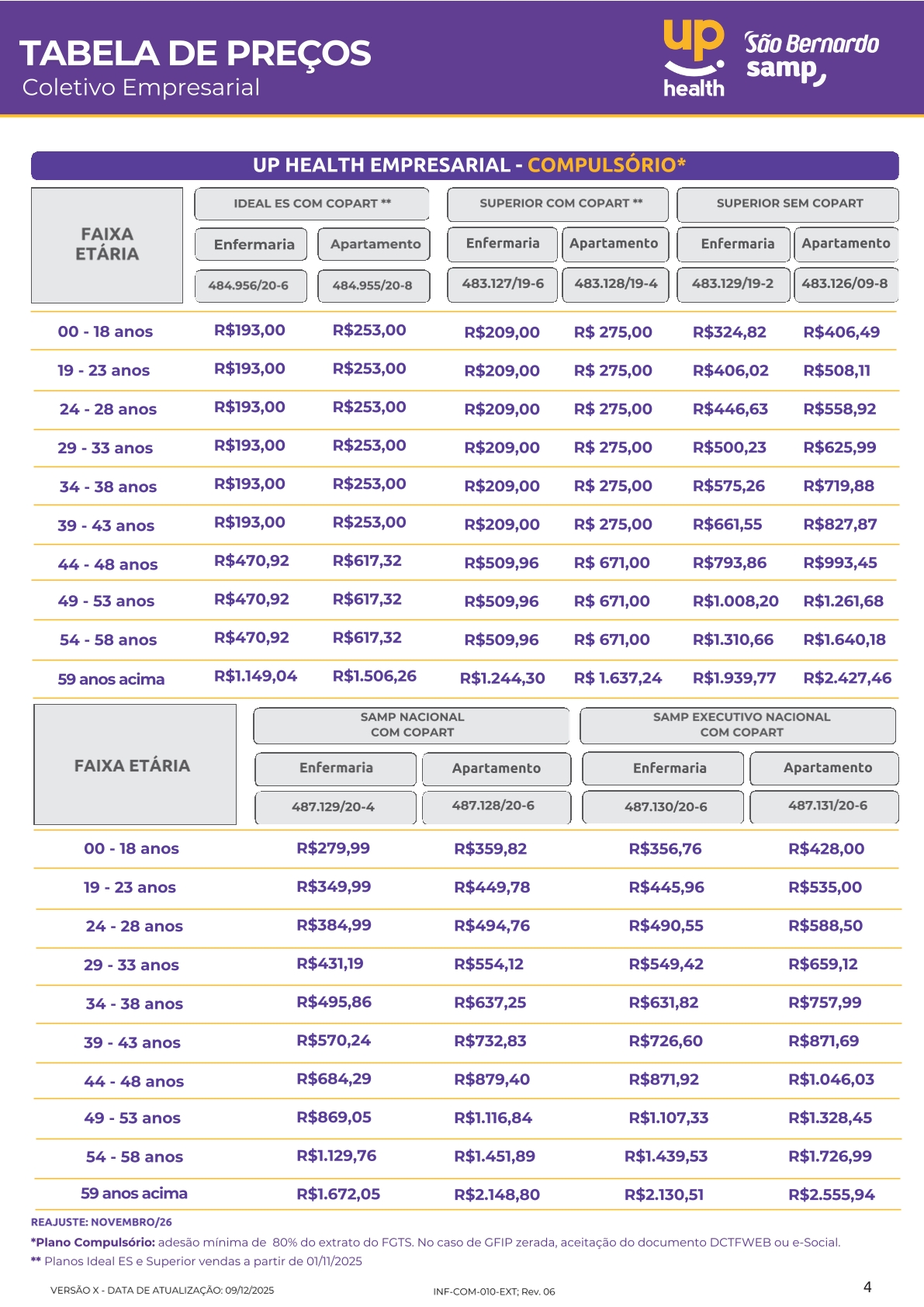 São Bernardo Samp Up Health – Empresarial Sindicatos – Compulsório