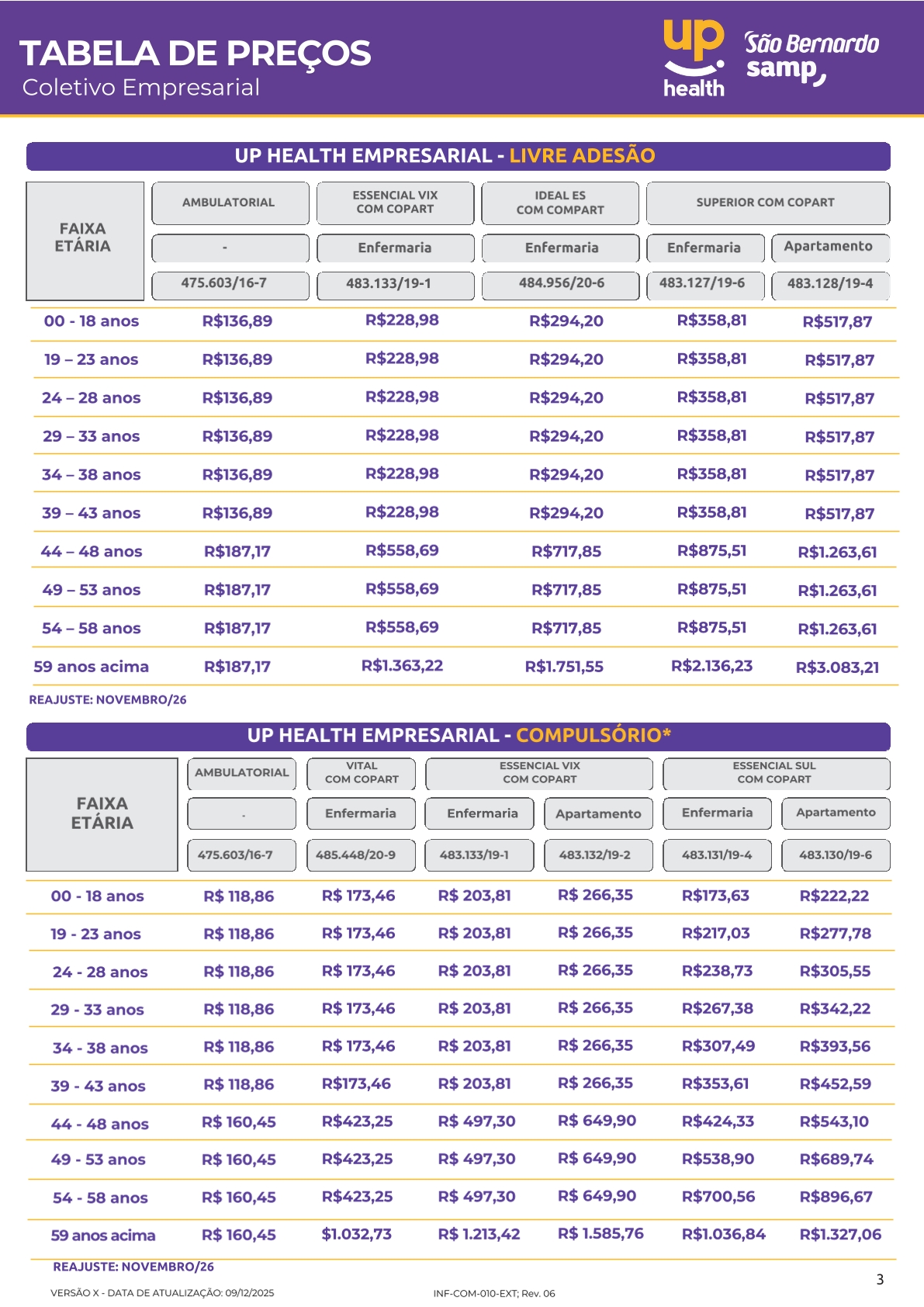 São Bernardo Samp Up Health – Empresarial Sindicatos – Livre Adesão