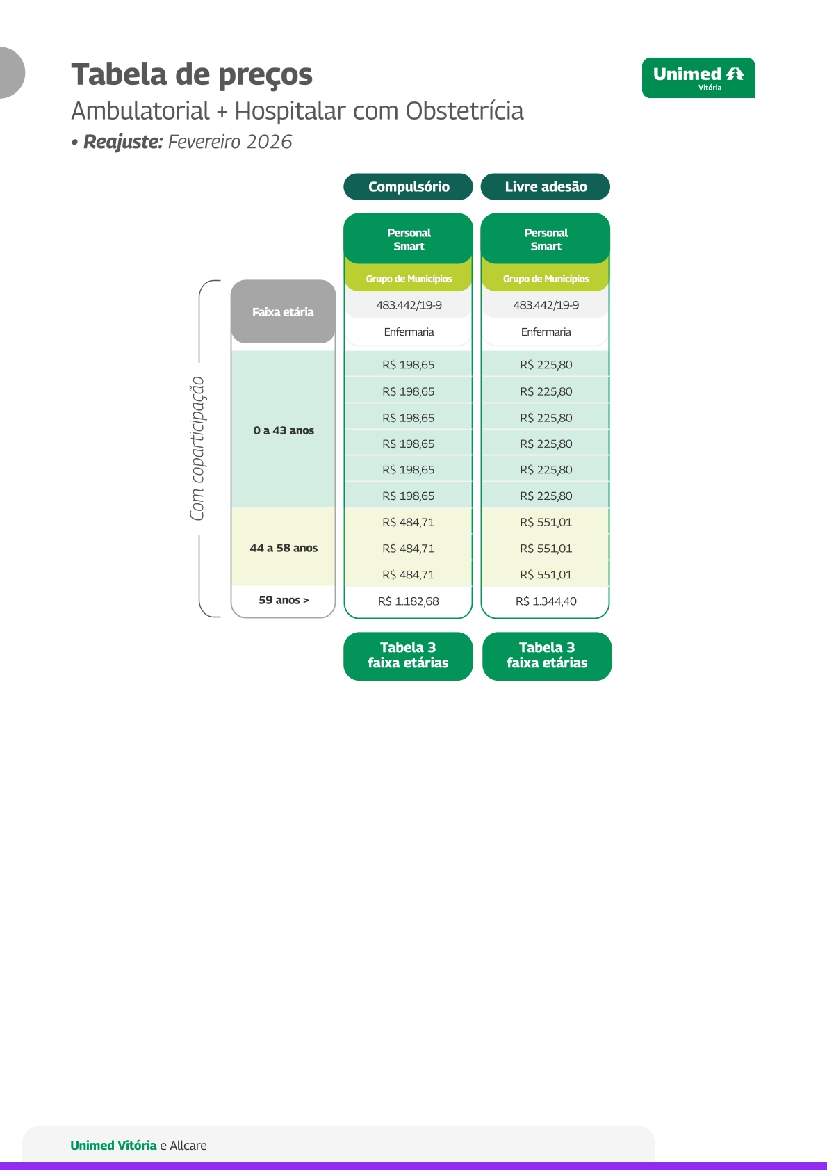 Unimed Vitória AllCare – Empresarial